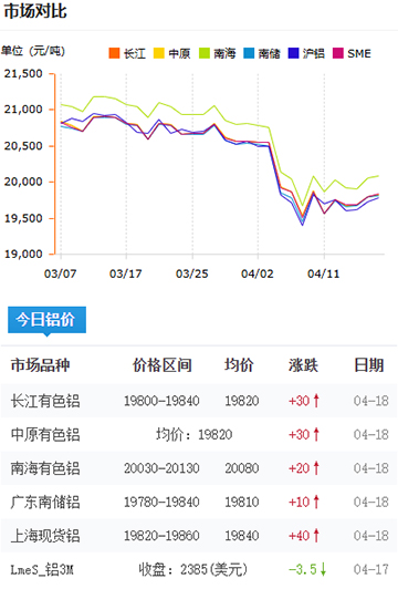 鋁錠價(jià)格2025-4-18.jpg