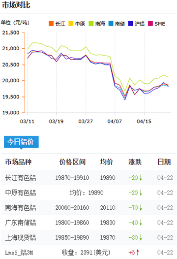 鋁錠價(jià)格2025-4-22.jpg